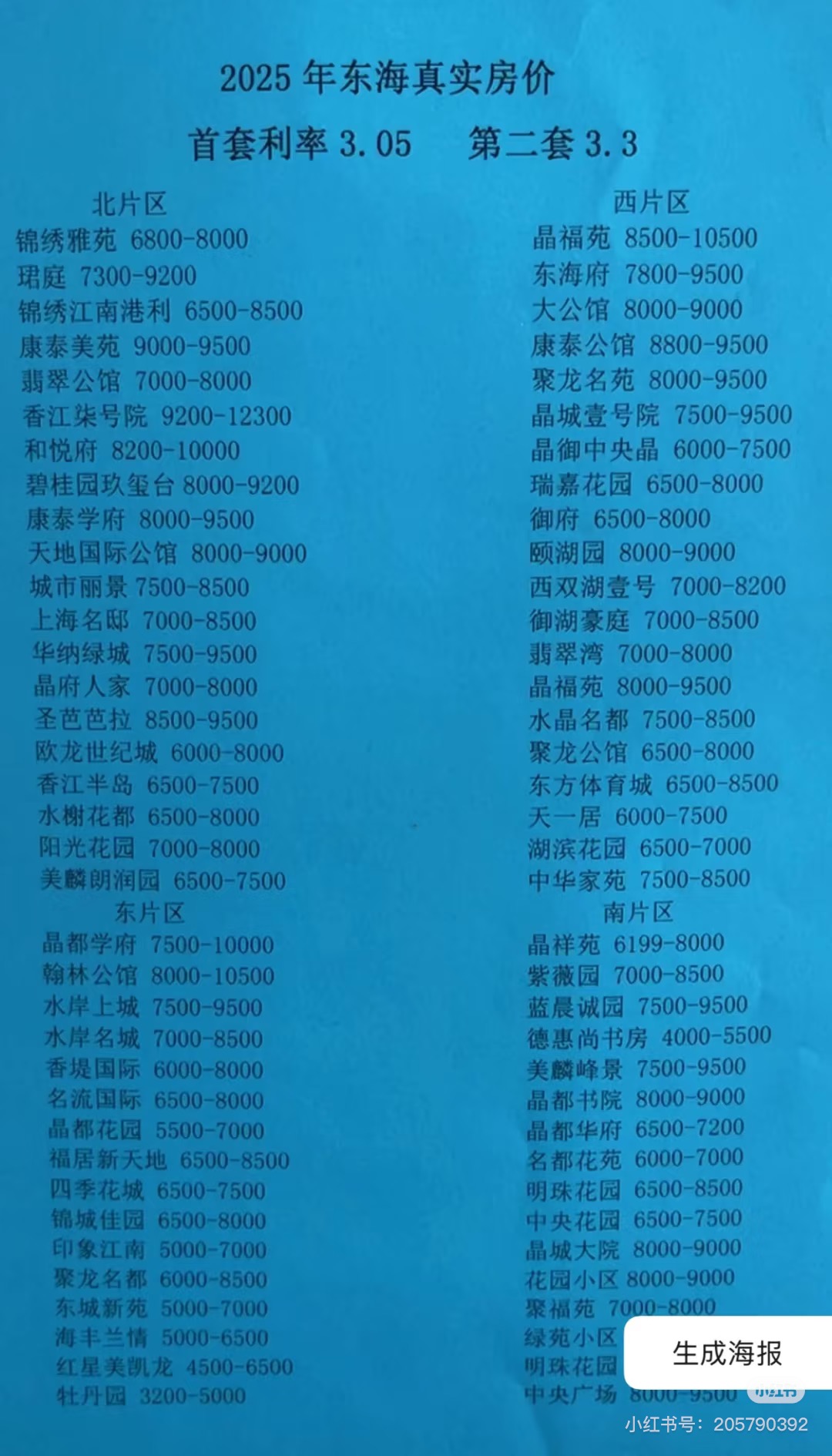 价格